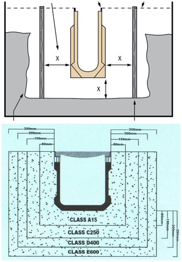 樹脂式排水溝